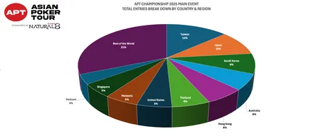 APTC 2025 Main Event Breakdown by County & Region GRAPHIC.png