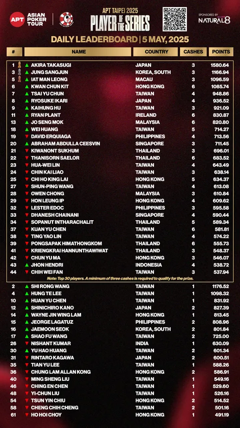 APTC POTS Final Leaderboard.png